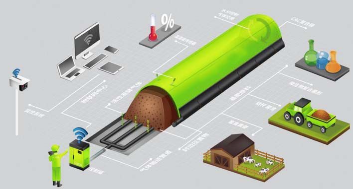 智能納米膜無臭堆肥機(jī)